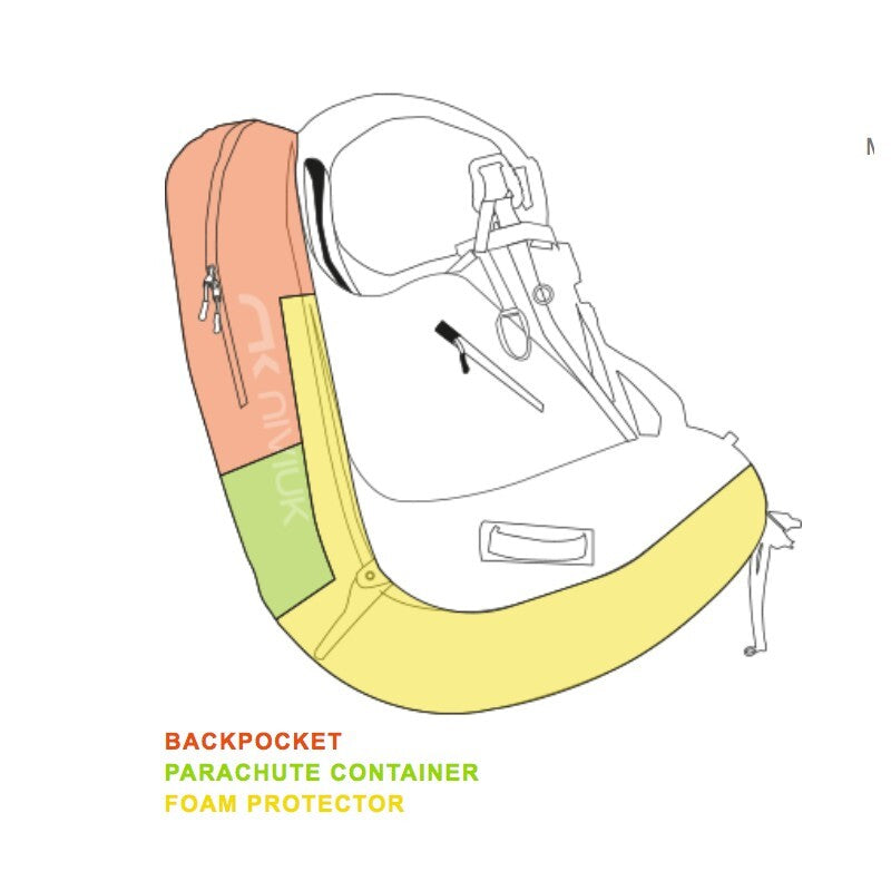 Zeichnung des Niviuk Makan Sitzgurtzeugs mit ergonomischem Design und Zwei-Schnallen-System für hohe Sicherheit und Komfort beim Gleitschirmfliegen.