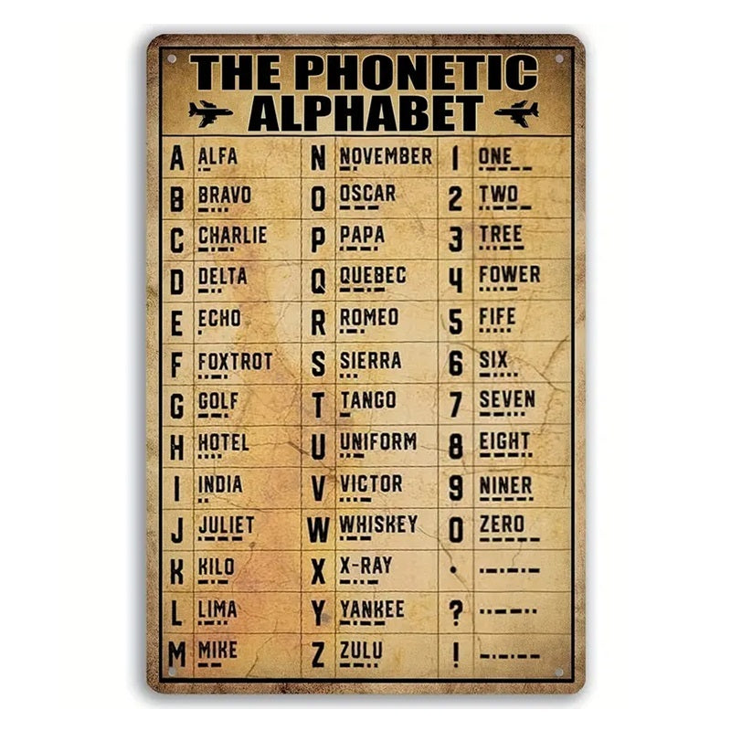 Aufhängeschild Retro Pilotenalphabet, Metallschild mit gerollten Kanten, gestanzten Löchern zum Aufhängen, ideal als Wandschmuck und Gedächtnisstütze. Größe: 20x30cm.