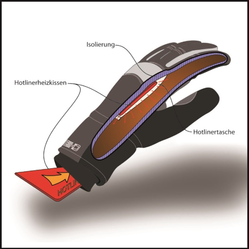 Chiba Super Thermo Flughandschuh mit Diagramm, zeigt isolierende Technologie und griffige Innenhand, ideal für winterliches Gleitschirmfliegen.