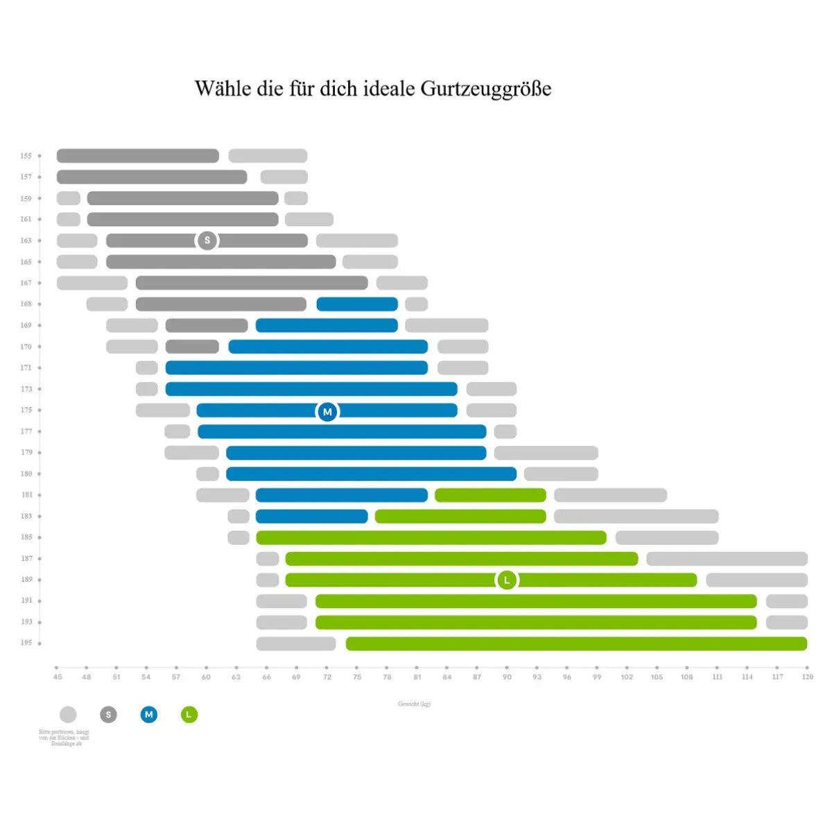 Größentabelle für das Niviuk Kooper P Ultraleicht-Wendegurtzeug mit Gewicht und Körpergröße.