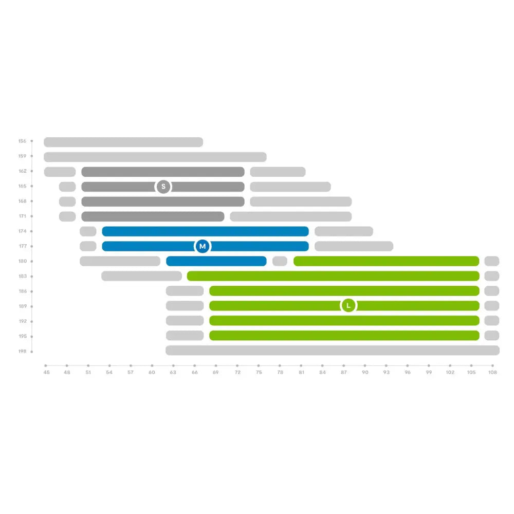 Größentabelle für Niviuk Arrow P 2 Liegegurtzeug; zeigt Größen S, M, L basierend auf Körpergröße und Gewicht für optimales Gleitschirmfliegen.