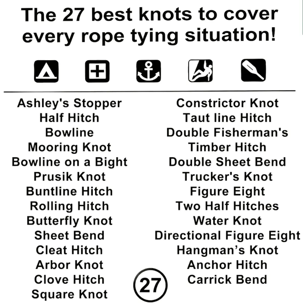Übersicht der 27 besten Knoten für jede Seil-Situation, mit Symbolen und einer Liste von Knoten wie Ashley's Stopper, Halber Schlag, Bowline, etc.