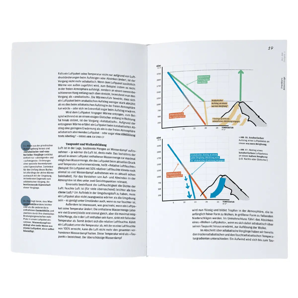 Diagramm zur Erklärung von Aufwinden beim Segelfliegen: Zeigt Temperatur- und Höhenverläufe bei verschiedenen Luftpaketen.