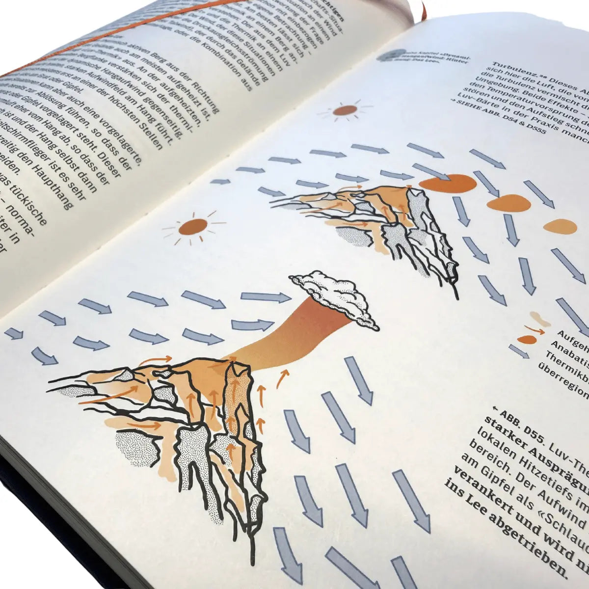Illustration zeigt thermische Aufwinde und Hangaufwinde beim Segelfliegen, mit Wetterkarten-Elementen.