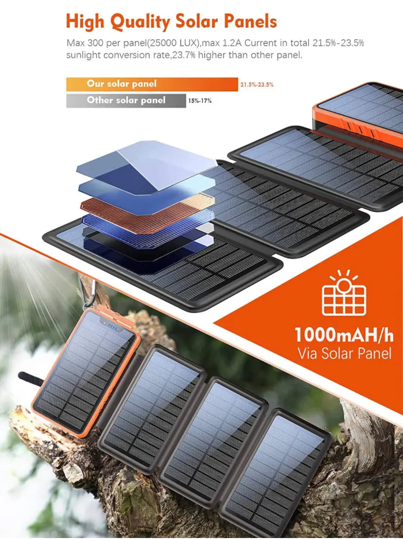 Solar Powerbank 26'800mAh mit vier faltbaren Solarmodulen, ideal für unterwegs und Gleitschirmflüge, schützt Geräte vor Überladung und bietet schnelle Energieversorgung.